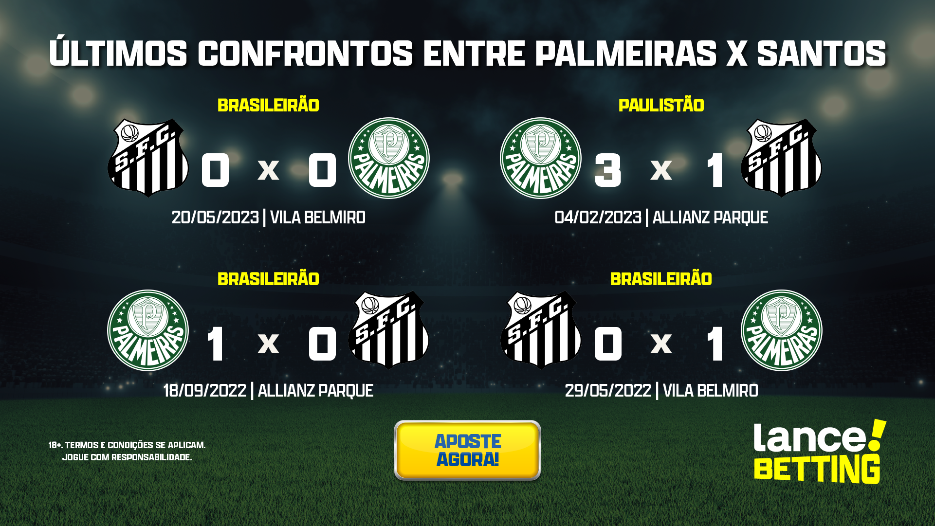 Santos x Palmeiras: informações, estatísticas e curiosidades – Palmeiras