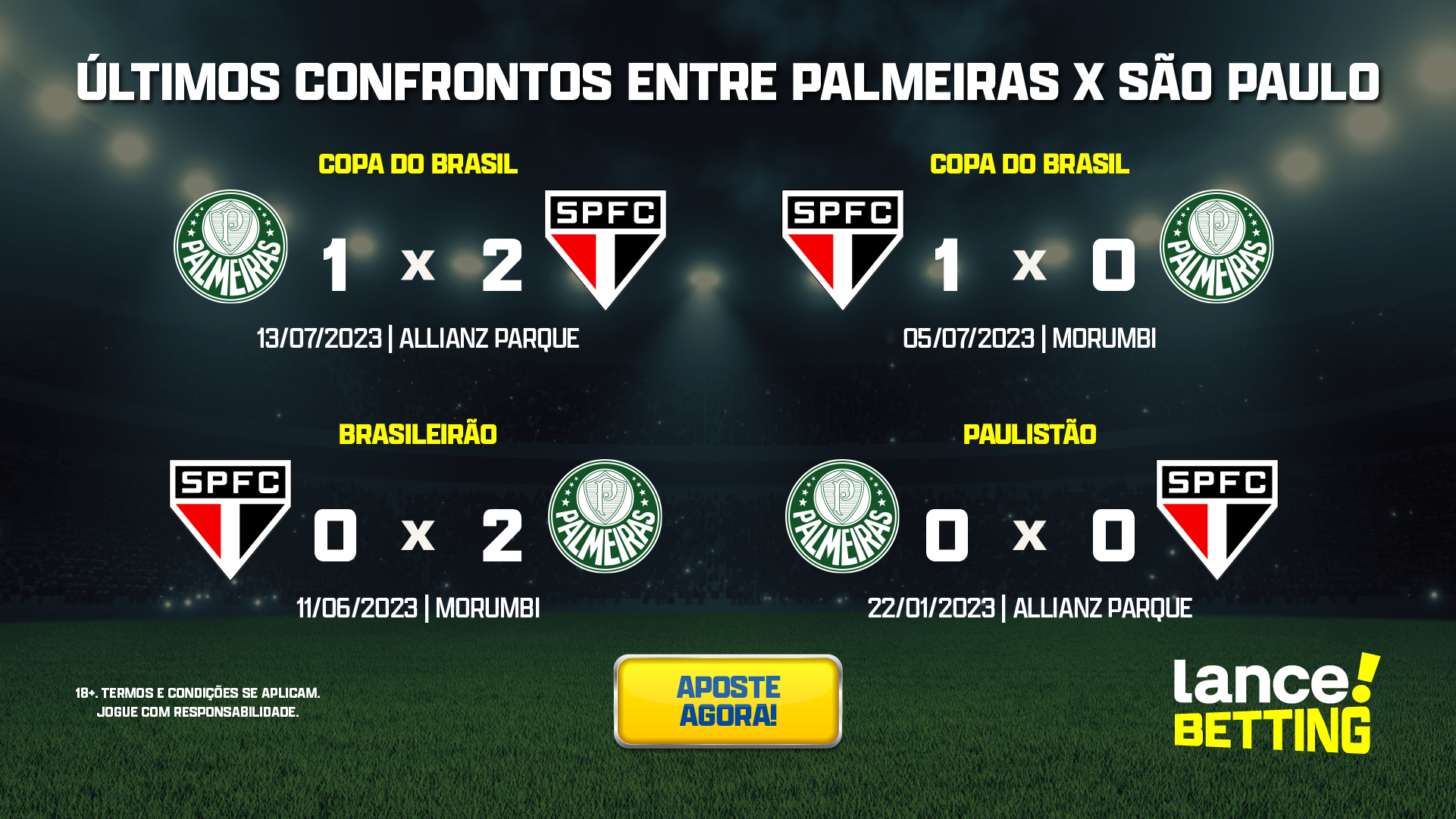 SE Palmeiras on X: Fim de jogo: Palmeiras 0x0 São Paulo. #AvantiPalestra  #PALxSAO #TodosSomosUm  / X