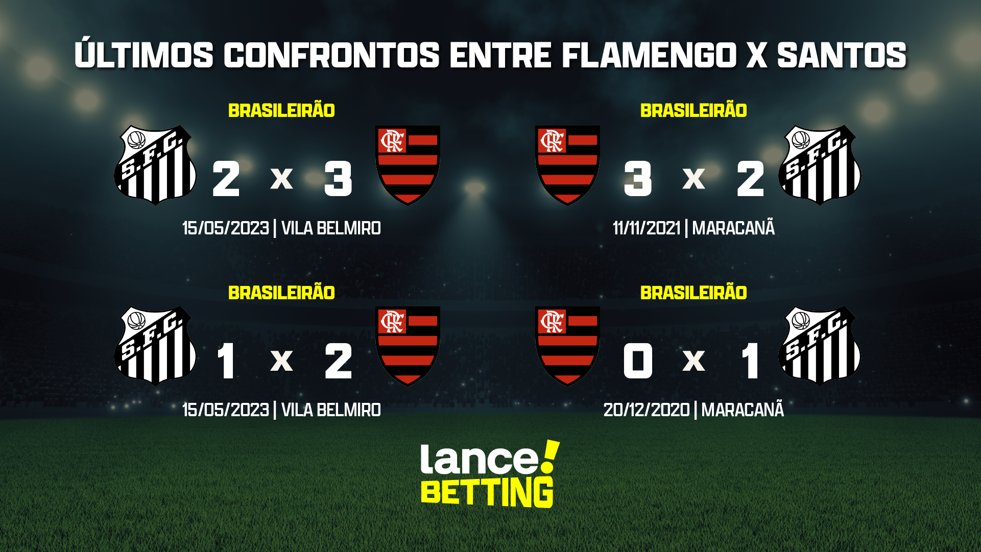 Brasileirão: como foram os últimos jogos entre Flamengo e Santos?