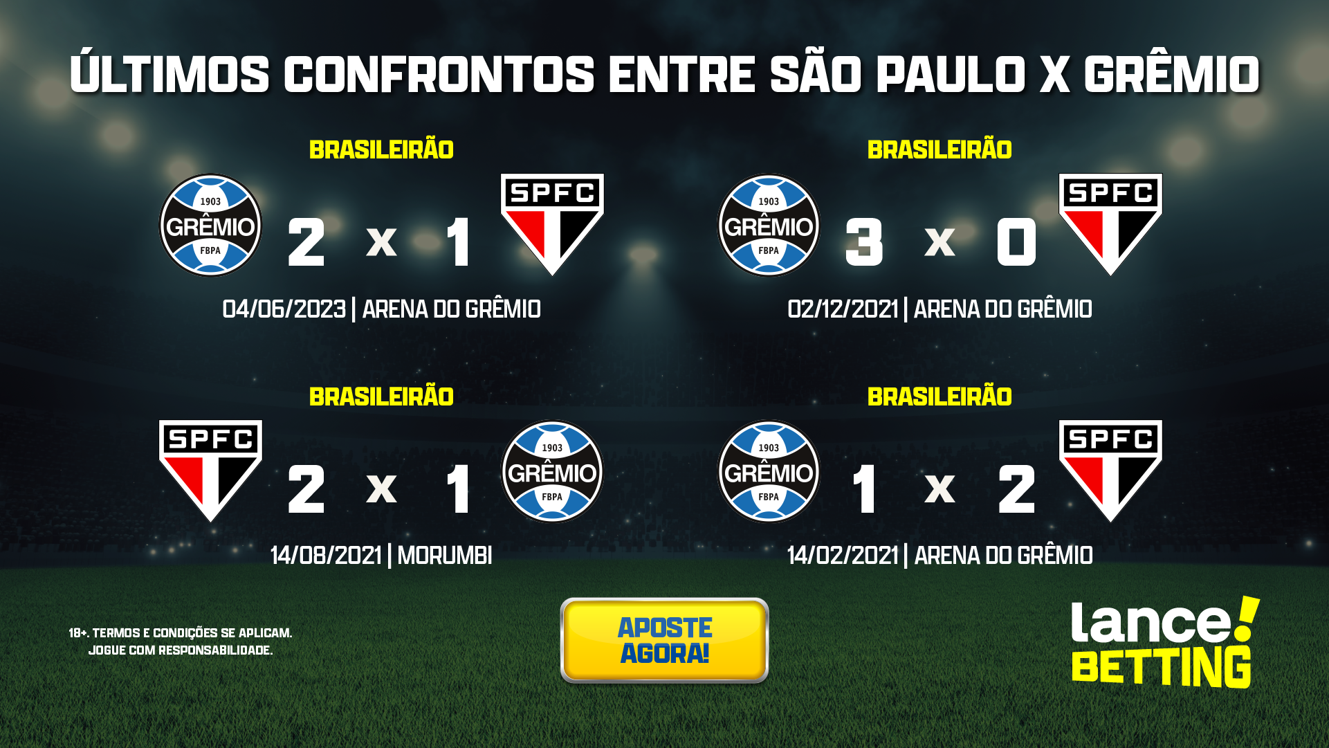 São Paulo 3 x 0 Grêmio - 21/10/2023 - Campeonato Brasileiro 