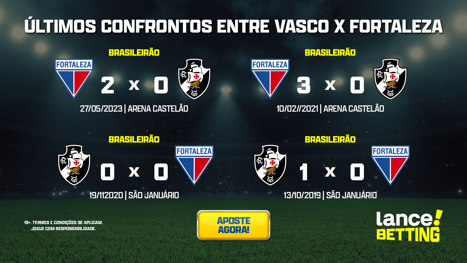 Brasileirão: como foram os últimos jogos entre Vasco e Fortaleza?