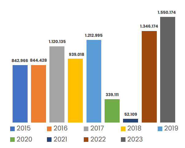 Libertadores 2023: análise, estatísticas, histórias e curiosidades