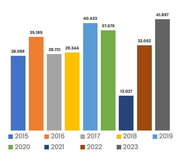 Libertadores 2023: análise, estatísticas, histórias e curiosidades