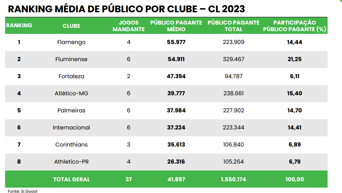 Sr. Goool - Futebol, Ranking e Estatísticas