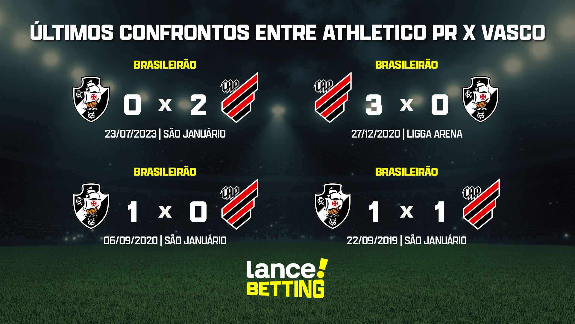 Athletico 0 x 0 Vasco, Brasileirão 2023