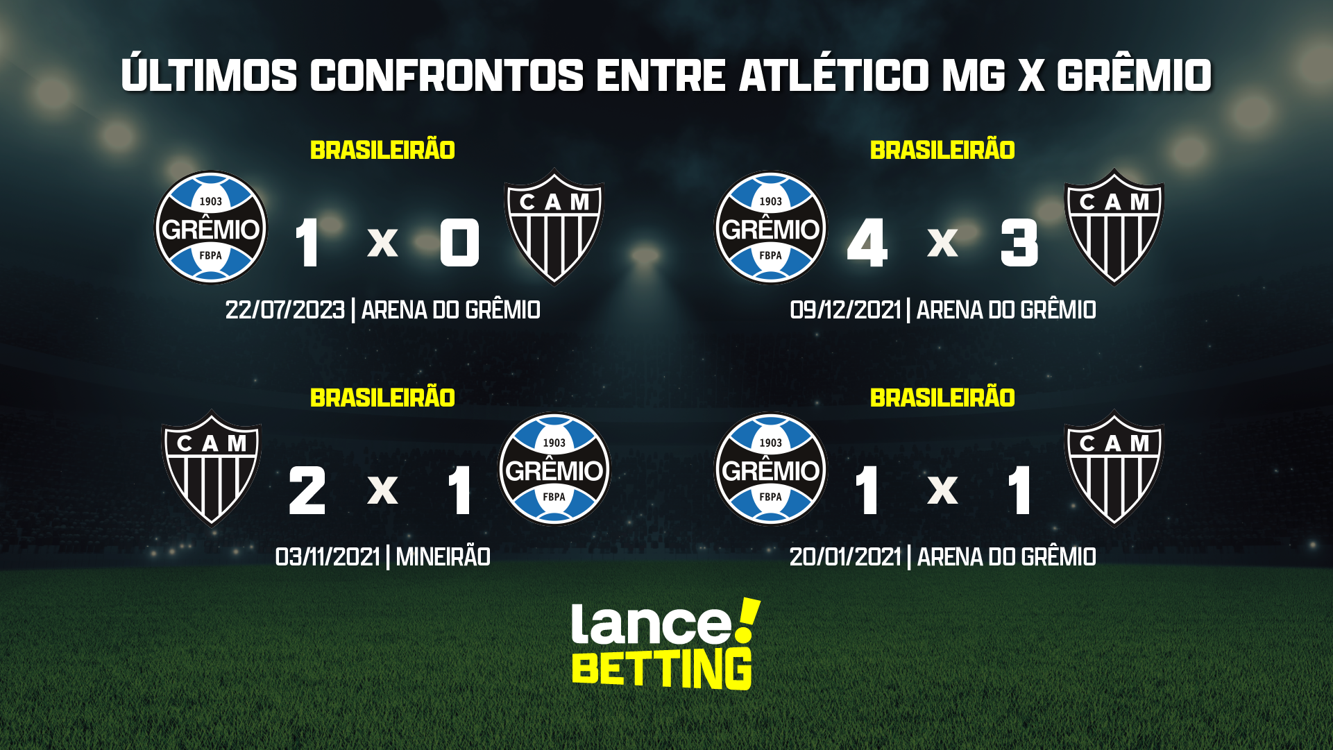 Atlético-MG x Grêmio: estatísticas e informações do jogo pela 35ª