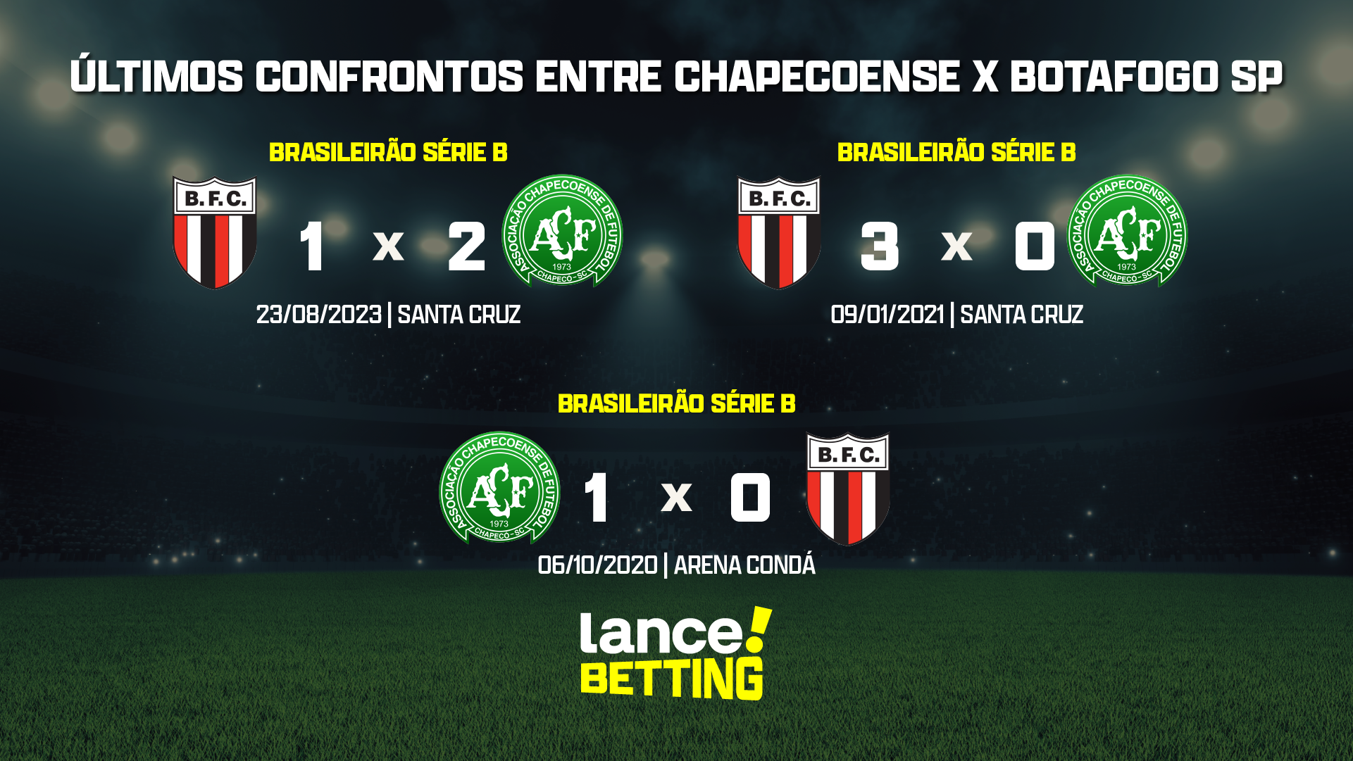 Onde assistir e probabilidades de Chapecoense x Botafogo-SP - NSC Total