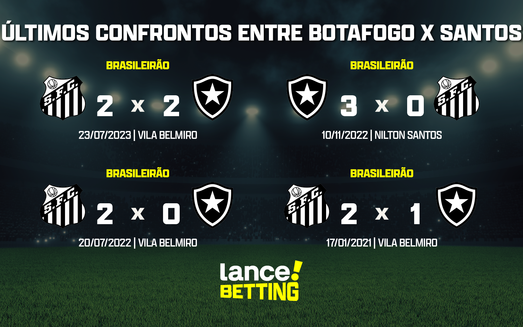 Londrina x Botafogo-SP: Palpites, onde assistir, escalações e horário 24/07