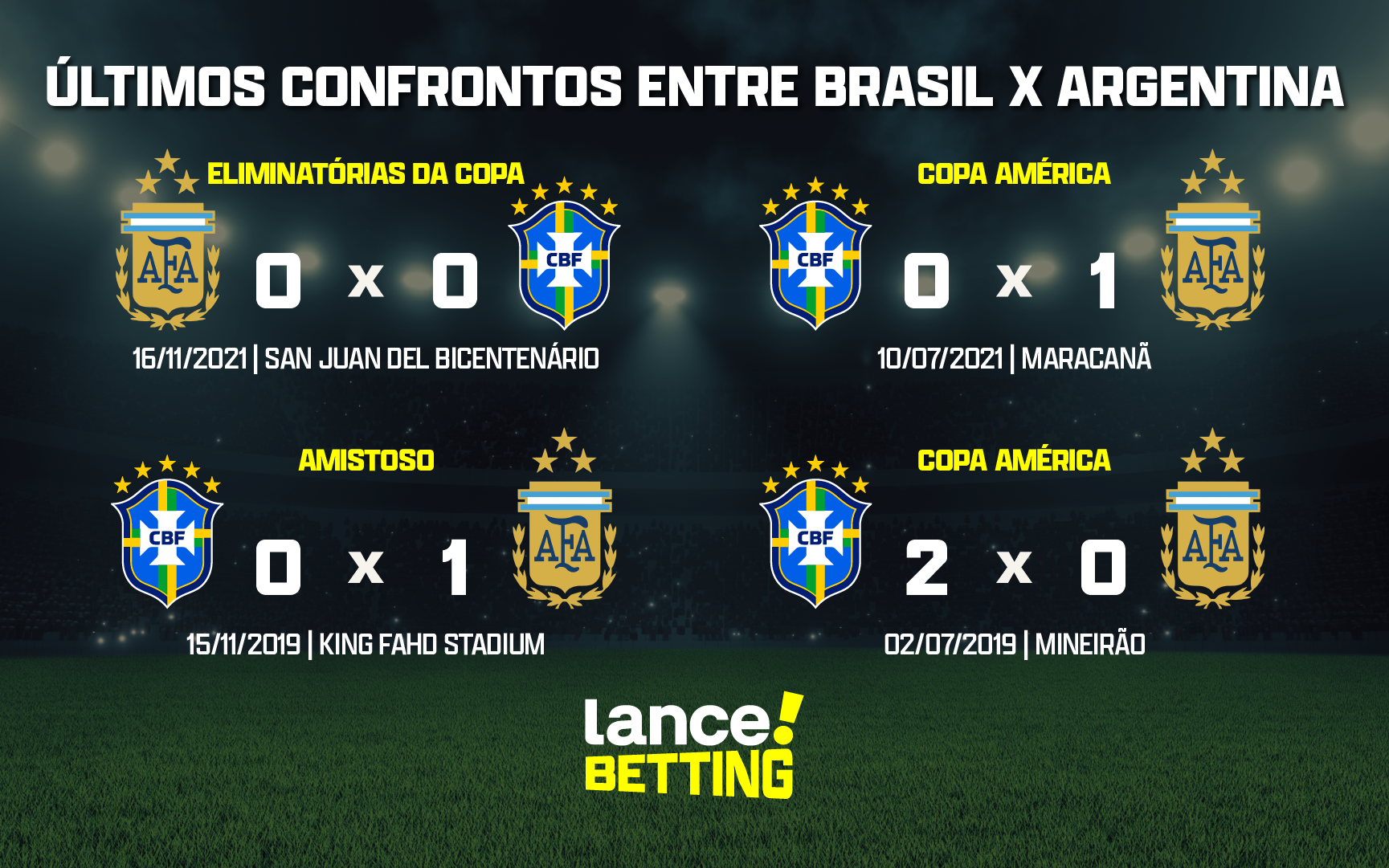Brasil x Argentina: onde assistir ao vivo, horário e prováveis escalações  do jogo pelas Eliminatórias da Copa do Mundo - Lance!
