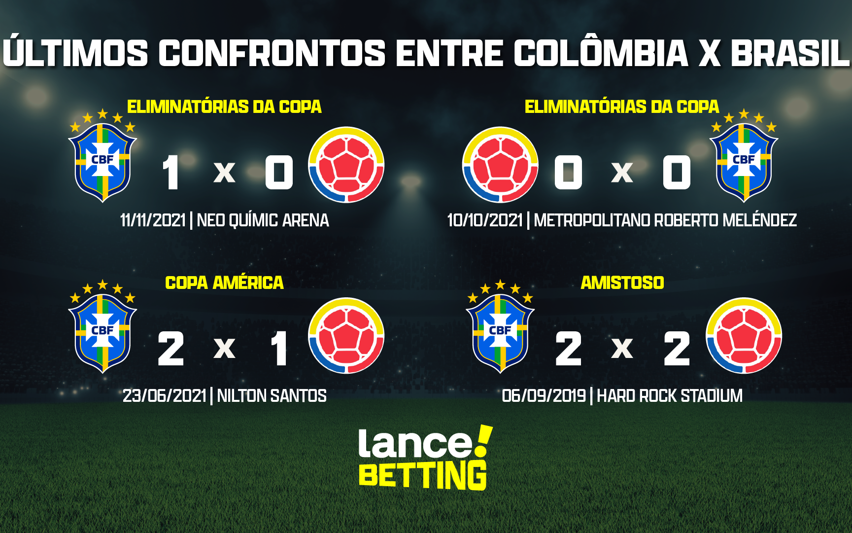 tabela da copa América 2021 - resultados da copa América 2021 - jogos da copa  América - 23/06/2021 