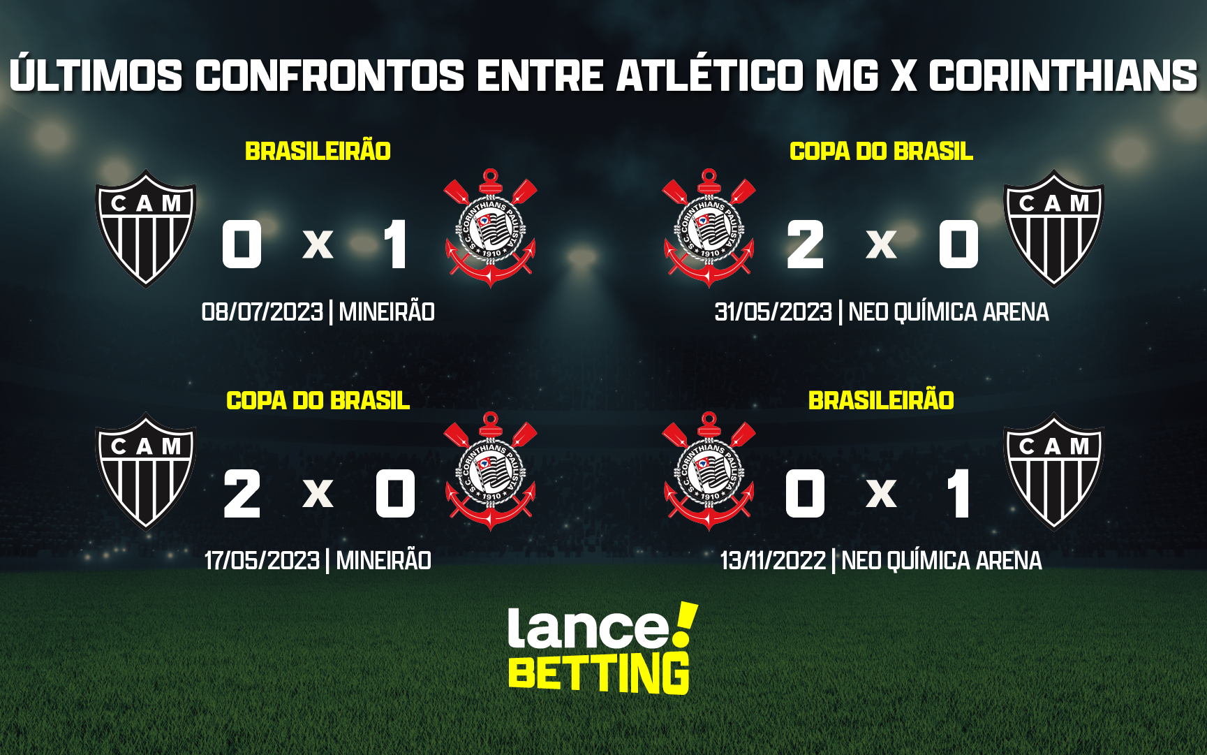 Tabela de jogos do Corinthians no Brasileirão 2023, datas e horários