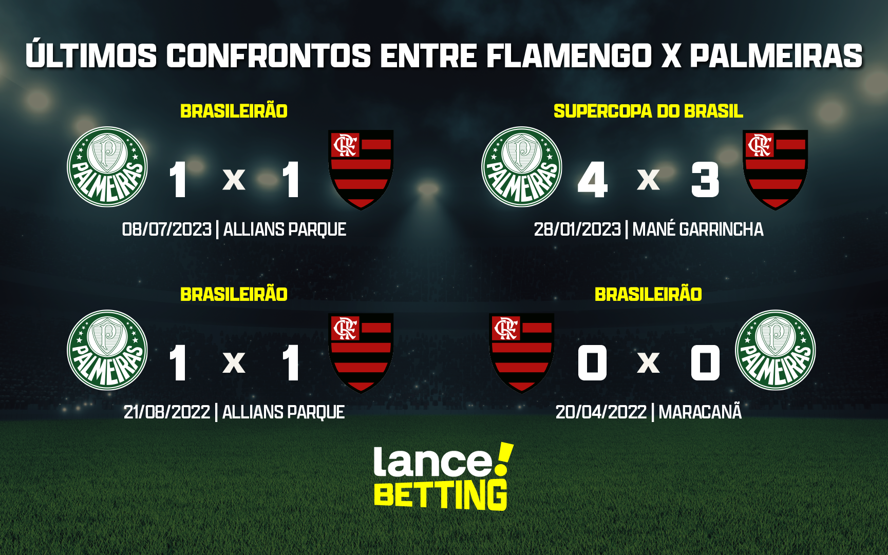 Flamengo x Palmeiras: onde assistir, horário e prováveis escalações do jogo  pelo Brasileirão - Lance!