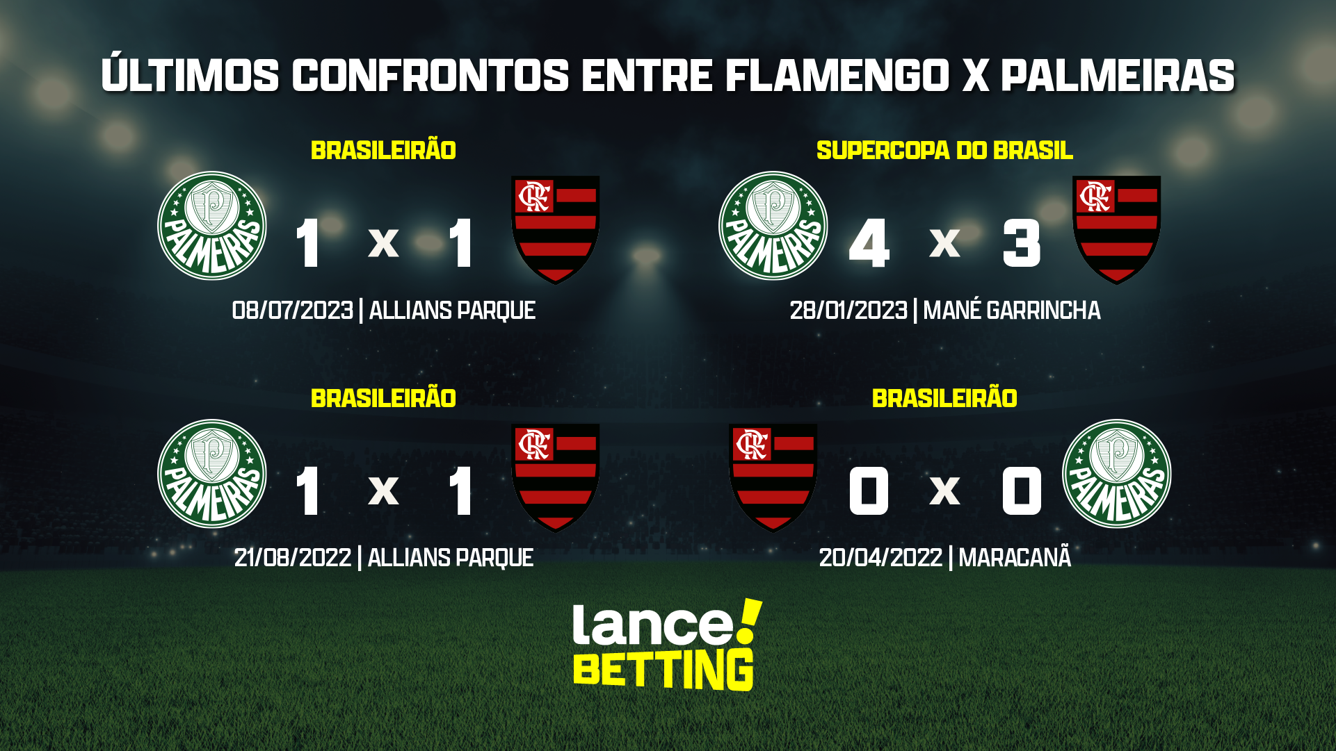 Flamengo x Palmeiras ao vivo e online: horário e onde assistir ao  Brasileirão · Notícias da TV