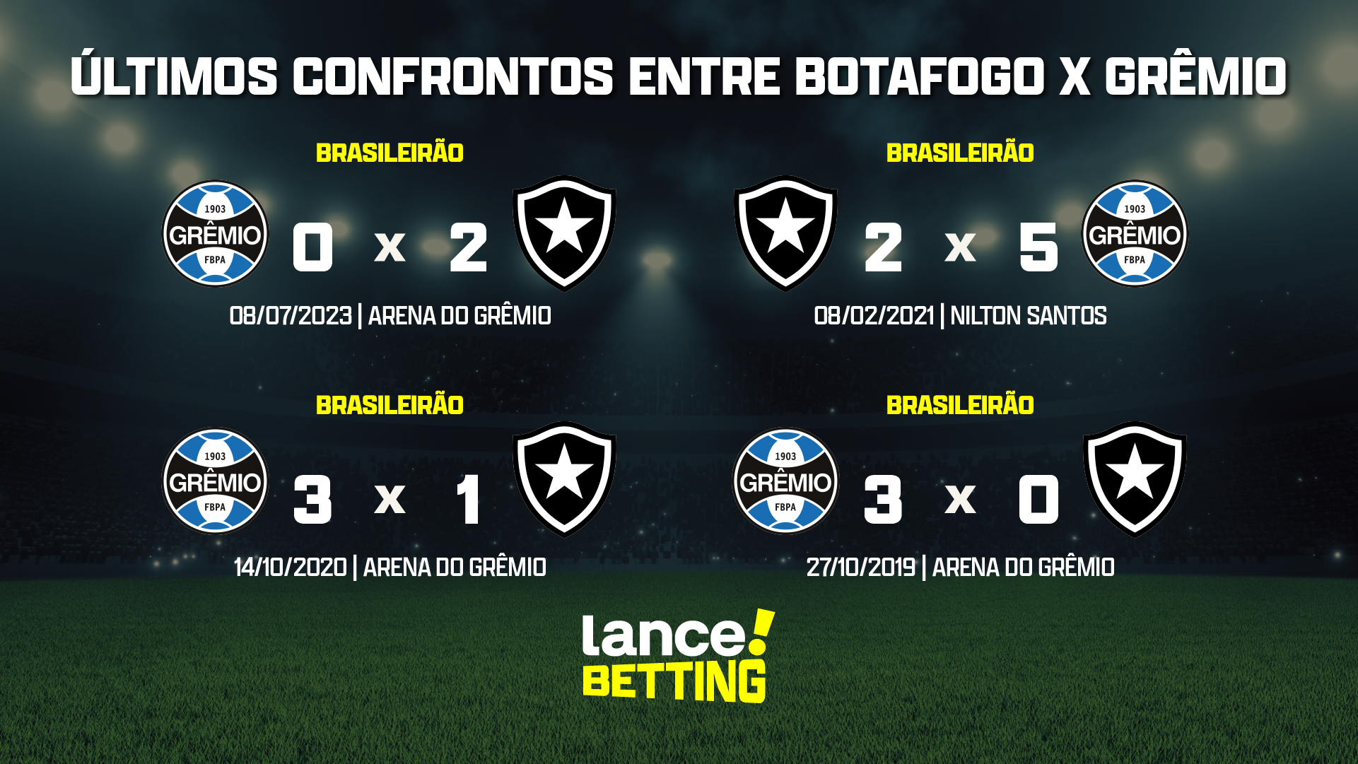 Tabela de jogos do Grêmio no Brasileirão Série A 2019