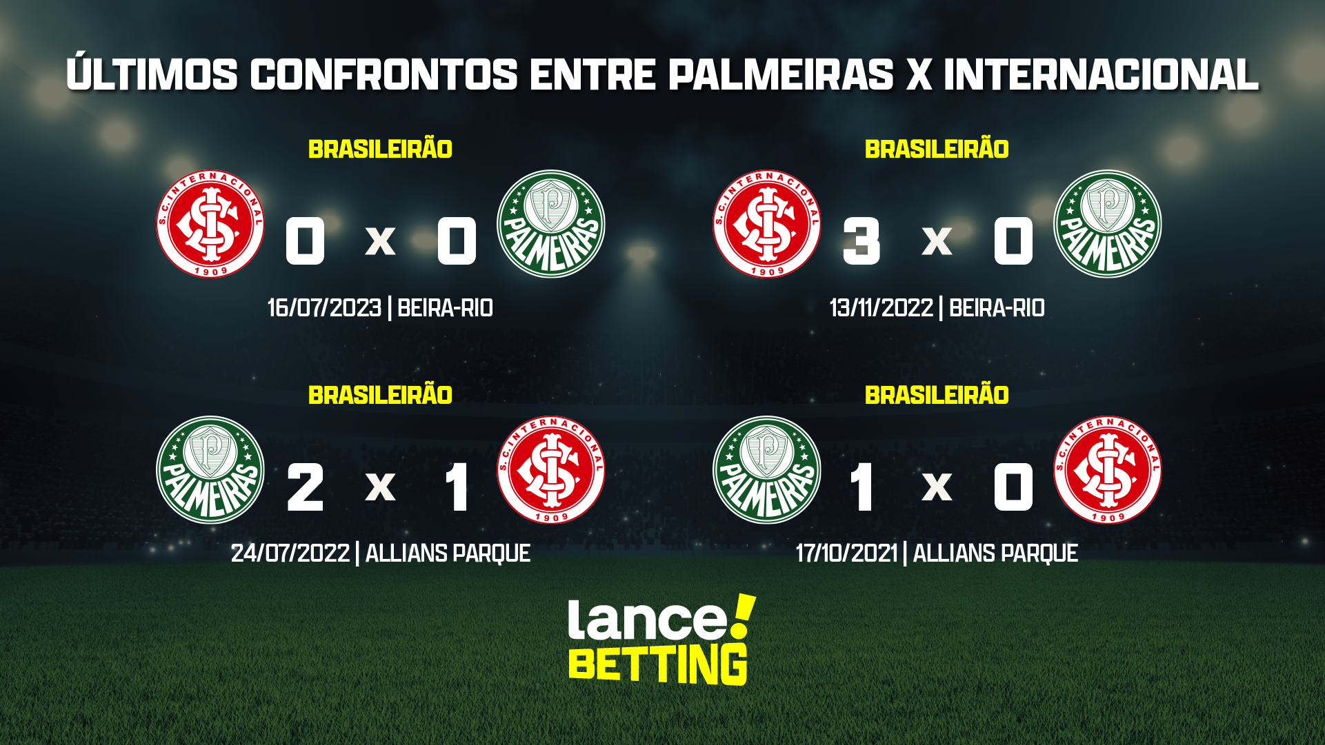 ️⚽️PRÓXIMOS JOGOS DO PALMEIRAS, JOGOS DO PALMEIRAS NOVEMBRO 2023