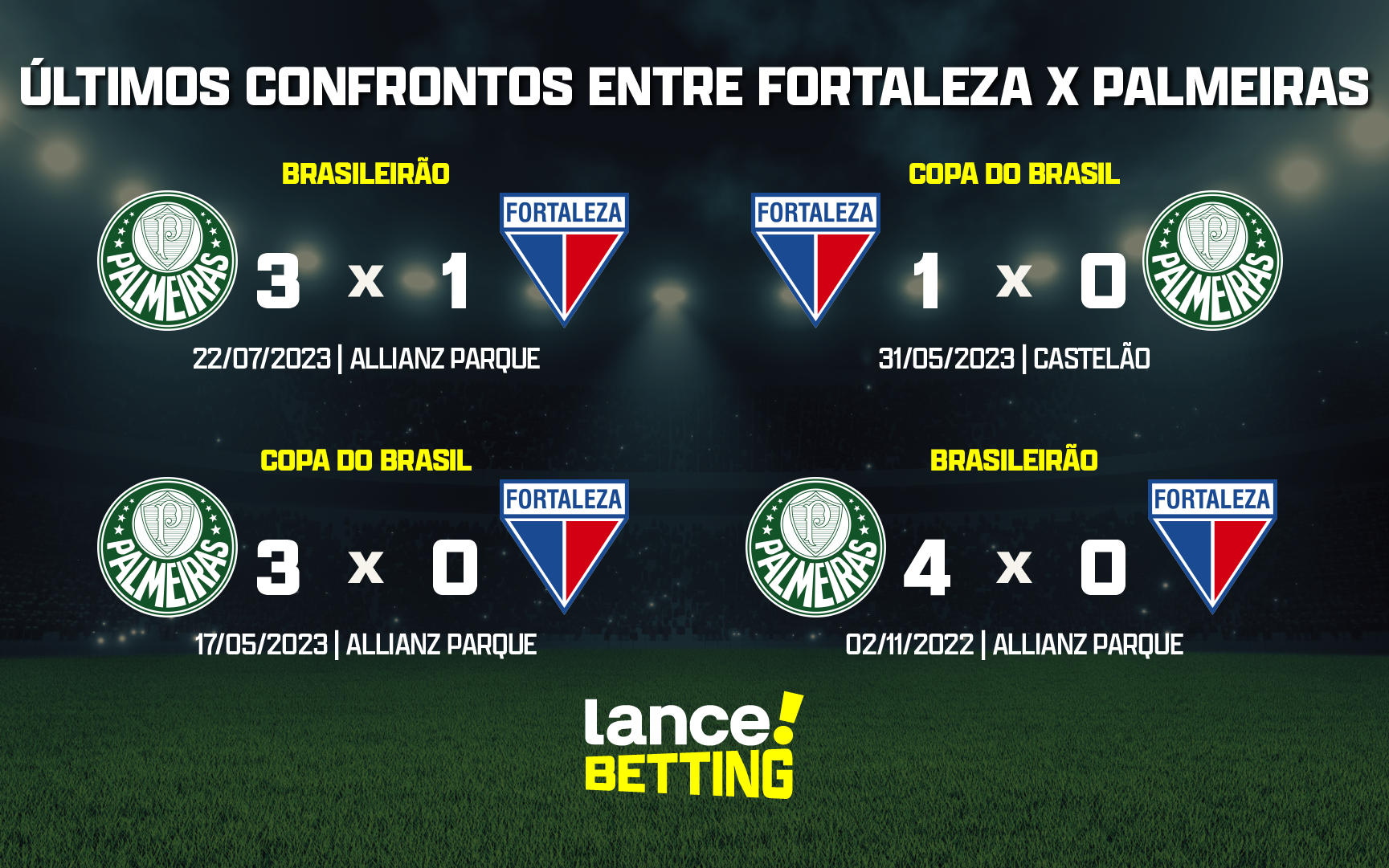 Fortaleza x Palmeiras - Prováveis escalações, onde assistir e arbitragem