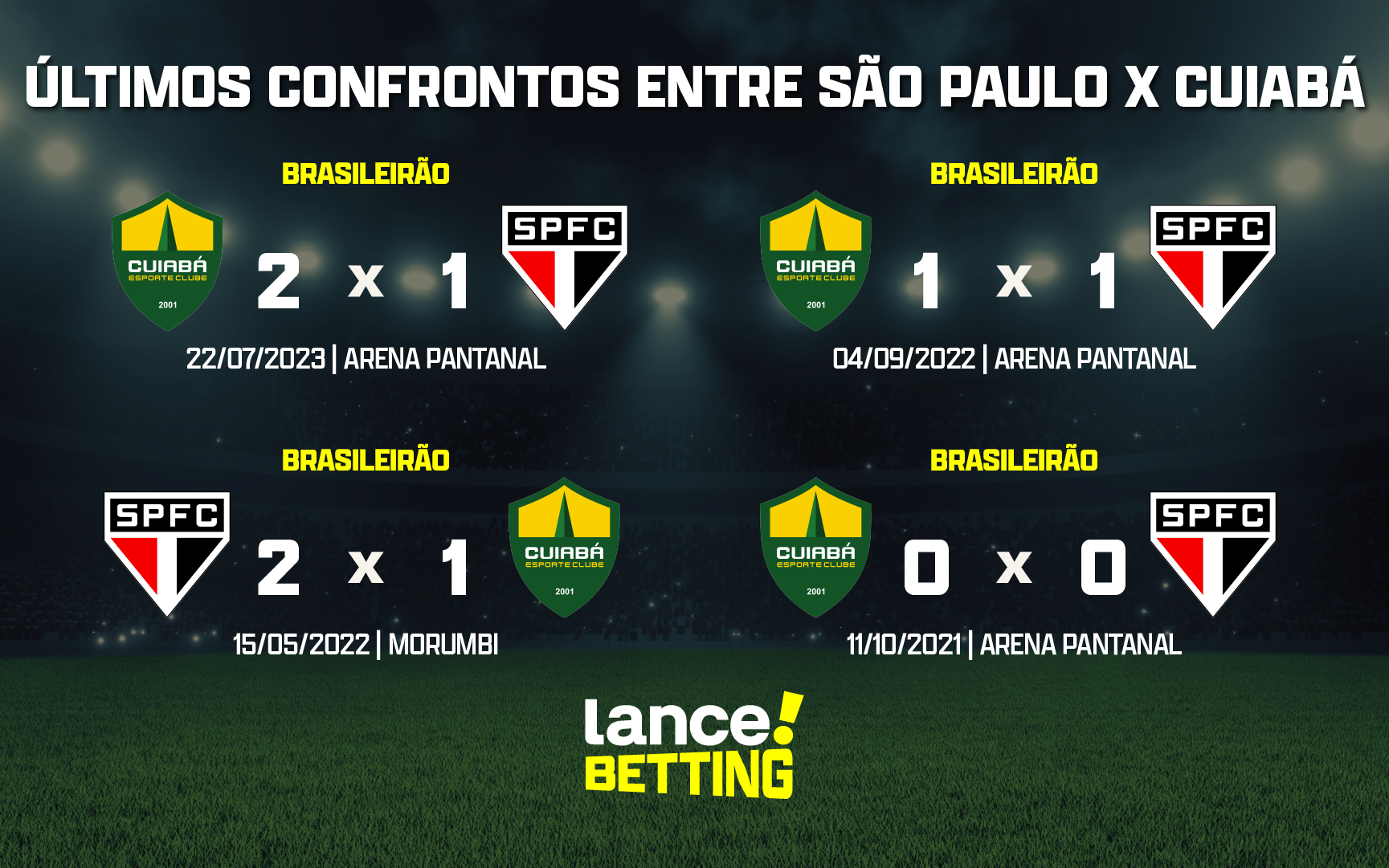 Com gol aos 45 do 2º tempo e recorde de público, Corinthians bate o São  Paulo e é campeão paulista feminino - Lance!