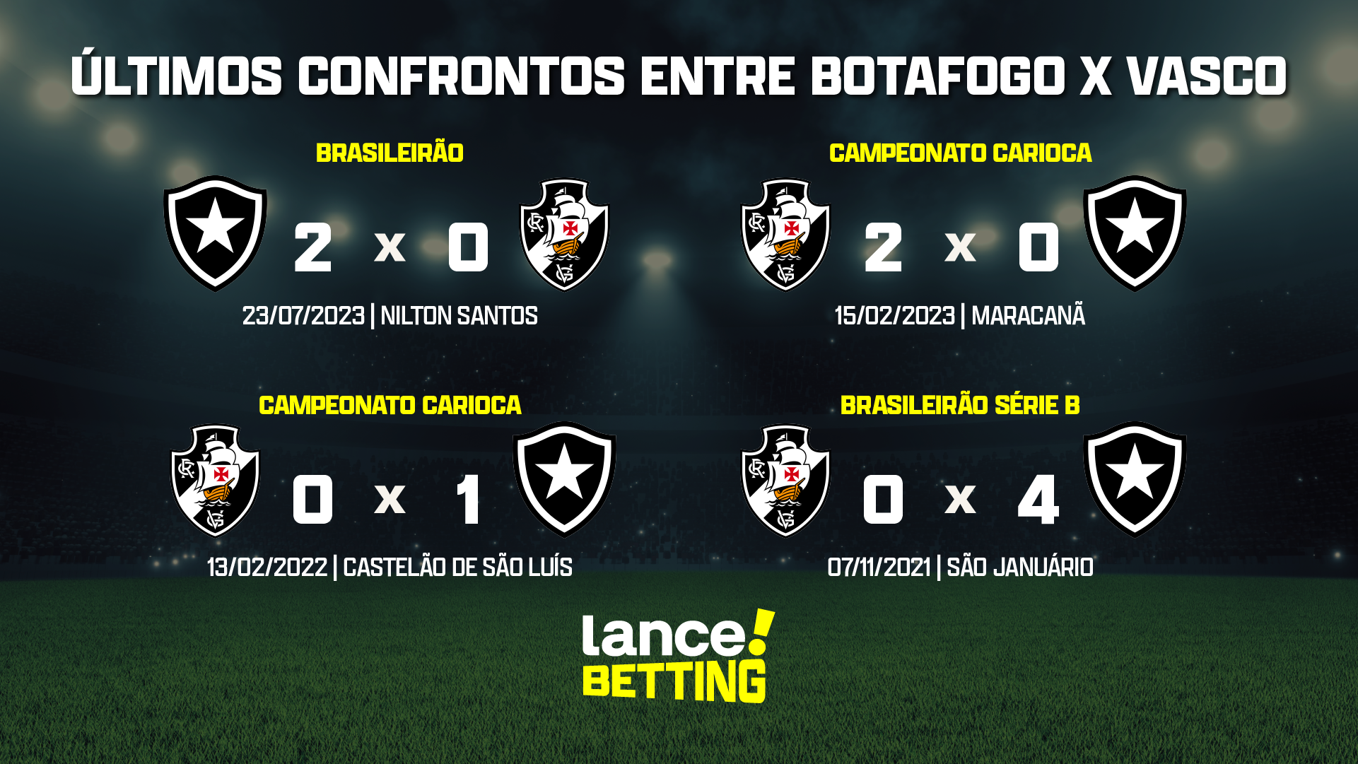 Rodada do Brasileirão tem clássico entre Vasco x Botafogo nesta