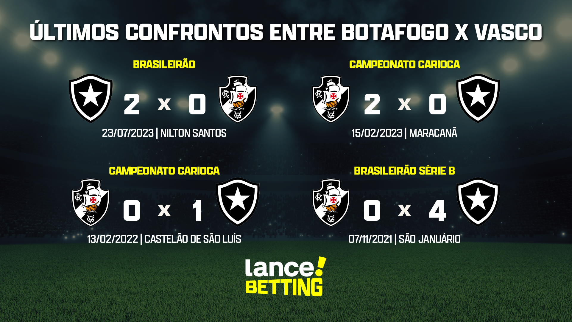 Brasileirão: como foram os últimos jogos entre Vasco e Botafogo?