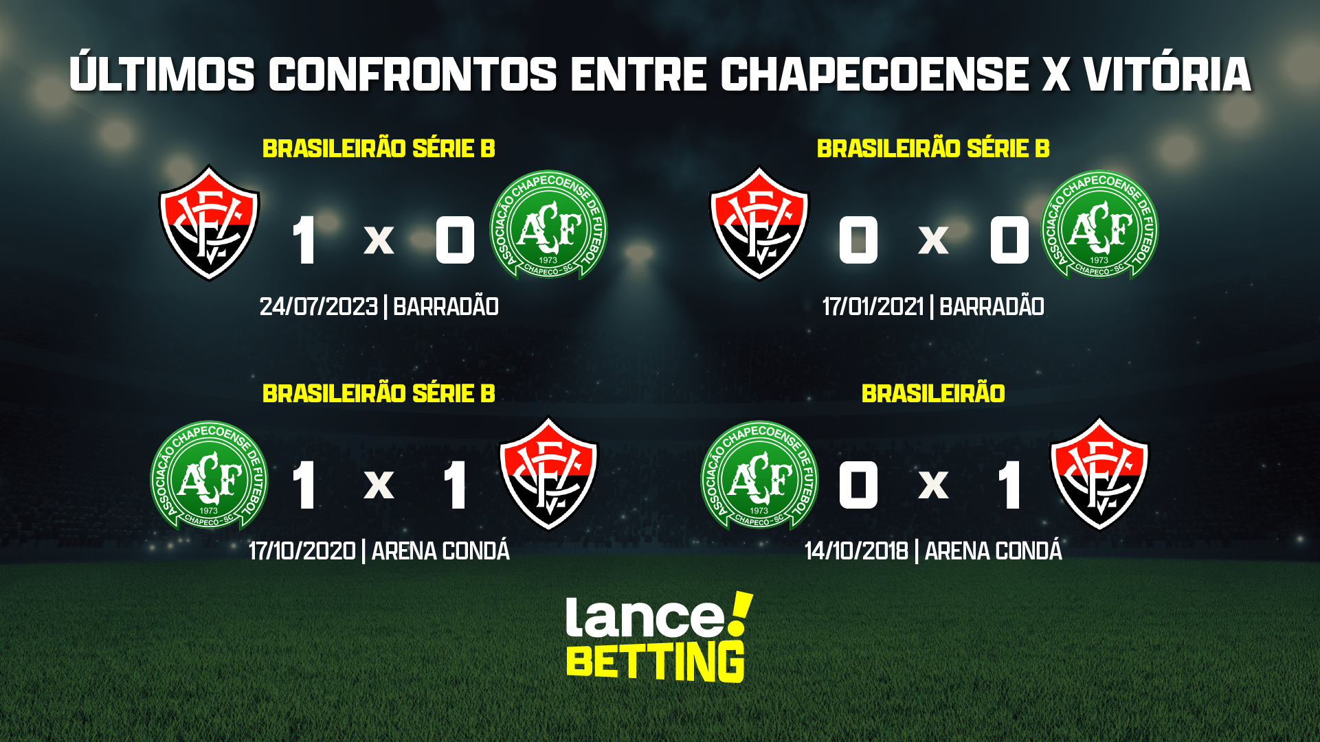 Chapecoense x Vitória ao vivo 25/11/2023 - Brasileirão Série B