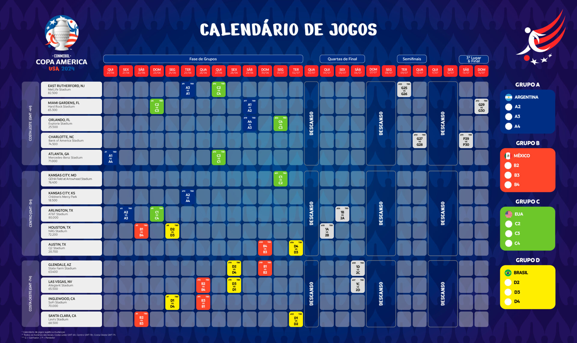 Conmebol estádios abertura encerramento Copa América EUA - 20/11/2023 -  Esporte - Folha