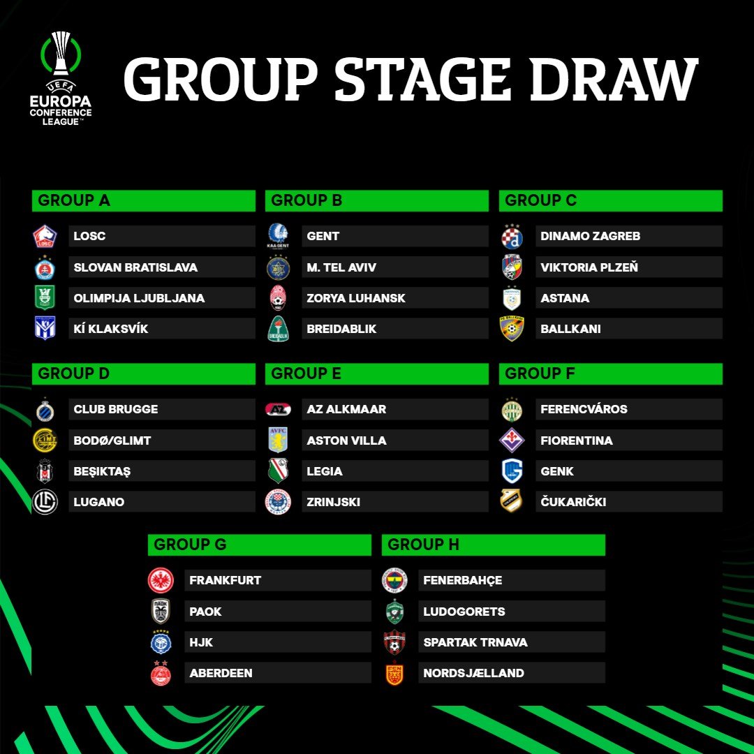 Dois jogos marcam o início das eliminatórias da Champions League 2023/2024;  Confira os resultados