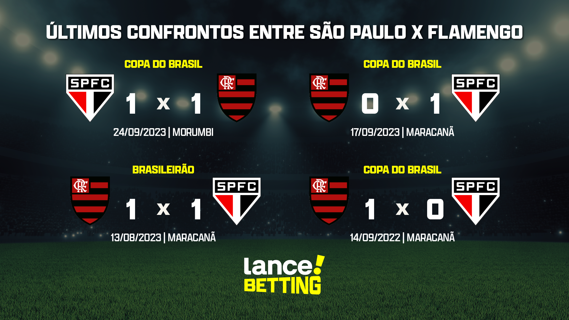 Copa do Brasil: como foram os últimos jogos entre São Paulo e Flamengo?