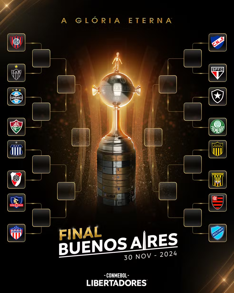 Chaveamento da Libertadores 2024 confira os duelos até a final🙈 Dê um